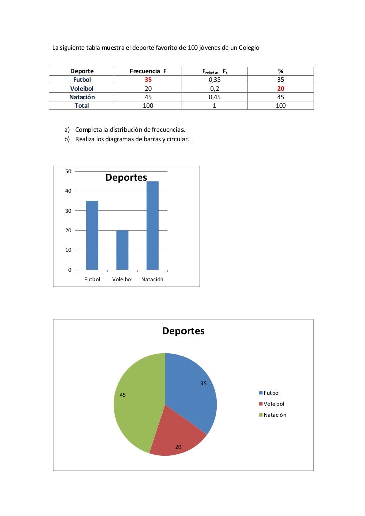 Resultado de imagen para ejemplo de graficas sencillas de estadistica