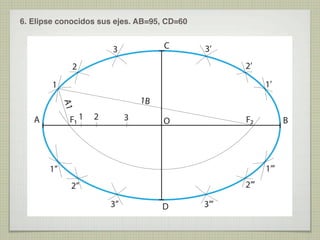 6. Elipse conocidos sus ejes. AB=95, CD=60

C

3

3’
2’

2

1’

1
A1

1B

F1 1

A

2

3

F2

O

B

1’’’

1’’
2’’’

2’’
3’’

D

3’’’

 
