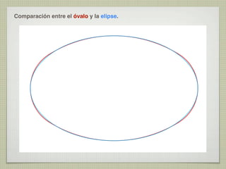 Comparación entre el óvalo y la elipse.

 