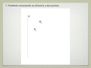 7. Parábola conociendo su directriz y dos puntos.

d
M
N

 