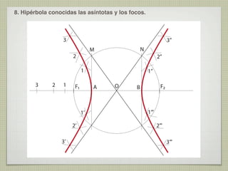 8. Hipérbola conocidas las asíntotas y los focos.

3

3’’
N

M

2

2’’
1

3

2

1

F1

A

1’
2’
3’

1’’
O

F2

B

1’’’
2’’’
3’’’

 