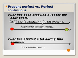 Pilar has been studying a lot for the
next exam.
(still she is studying in the present)
Pilar has studied a lot during this
summer.
The action is completed...
An action that still hasn’t finished…
Present perfect vs. Perfect
continuous
 