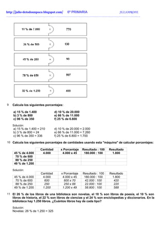 http://julio-detodounpoco.blogspot.com/ 6º PRIMARIA JULIOPROFE
……………………………………………………………………………………………………….….




9   Calcula los siguientes porcentajes:

    a) 15 % de 1.400               d) 10 % de 20.000
    b) 3 % de 800                  e) 66 % de 11.000
    c) 96 % de 350                 f) 25 % de 6.800

    Solución:
    a) 15 % de 1.400 = 210         d) 10 % de 20.000 = 2.000
    b) 3 % de 800 = 24             e) 66 % de 11.000 = 7.260
    c) 96 % de 350 = 336           f) 25 % de 6.800 = 1.700

10 Calcula los siguientes porcentajes de cantidades usando esta "máquina" de calcular porcentajes:

                       Cantidad        x Porcentaje    Resultado : 100   Resultado
     45 % de 4.000      4.000           4.000 x 45      180.000 : 100      1.800
      70 % de 600
      88 % de 250
     49 % de 1.200

    Solución:
                       Cantidad        x Porcentaje    Resultado : 100   Resultado
     45 % de 4.000      4.000           4.000 x 45      180.000 : 100      1.800
      70 % de 600        600             600 x 70       42.000 : 100        420
      88 % de 250        250             250 x 88       22.000 : 100        220
     49 % de 1.200      1.200           1.200 x 49      58.800 : 100        588

11 El 26 % de los libros de una biblioteca son novelas, el 18 % son libros de poesía, el 10 % son
    libros de historia, el 22 % son libros de ciencias y el 24 % son enciclopedias y diccionarios. En la
    biblioteca hay 1.250 libros. ¿Cuántos libros hay de cada tipo?

    Solución:
    Novelas: 26 % de 1.250 = 325
 