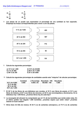 http://julio-detodounpoco.blogspot.com/ 6º PRIMARIA JULIOPROFE
……………………………………………………………………………………………………….….

         1                    9
    a)                   c)
         20                   25
          3                    6
    b)                   d)
         50                   10

8   Las piezas de un puzzle que expresaban el porcentaje de una cantidad se han separado.
    Empareja los trozos correspondientes para volver a unir las piezas.




9   Calcula los siguientes porcentajes:

    a) 15 % de 1.400               d) 10 % de 20.000
    b) 3 % de 800                  e) 66 % de 11.000
    c) 96 % de 350                 f) 25 % de 6.800


10 Calcula los siguientes porcentajes de cantidades usando esta "máquina" de calcular porcentajes:

                       Cantidad        x Porcentaje    Resultado : 100   Resultado
     45 % de 4.000      4.000           4.000 x 45      180.000 : 100      1.800
      70 % de 600
      88 % de 250
     49 % de 1.200

11 El 26 % de los libros de una biblioteca son novelas, el 18 % son libros de poesía, el 10 % son
    libros de historia, el 22 % son libros de ciencias y el 24 % son enciclopedias y diccionarios. En la
    biblioteca hay 1.250 libros. ¿Cuántos libros hay de cada tipo?

12 La encargada del almacén ha comprobado que el 3 % de las bombillas que recibe están rotas. En
    el último pedido han llegado 1.200 bombillas. ¿Cuántas espera que estén rotas? ¿Cuántas
    estarán en buen estado?

13 Silvia tiene 32 CDs de música. El 25 % es de cantantes extranjeros y el 75 % es de cantantes
 