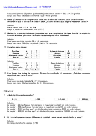 http://julio-detodounpoco.blogspot.com/ 6º PRIMARIA JULIOPROFE
……………………………………………………………………………………………………….….

    Calculamos primero los gramos que necesita para hacer un batido → 650 : 2 = 325 gramos.
    Luego para hacer 5 batidos necesitará 5 x 325 = 1.625 gramos

12 Isabel y Alfonso van a comprar unas sillas para el salón de su nueva casa. En la tienda les
    informan de que el precio de 4 sillas es 216 €. ¿Cuánto tendrán que pagar si necesitan 5 sillas?

    Solución:
    Precio de una silla → 216 : 4 = 54 €
    Luego el precio de 5 sillas será 5 x 54 = 270 €

13 Matilde ha preparado bolsas de gominolas para sus compañeros de clase. Con 24 caramelos ha
    formado 4 bolsas. ¿Cuántos caramelos necesitará para hacer 23 bolsas?

    Solución:
    Para hacer una bolsa necesita 24 : 4 = 6 caramelos.
    Luego para hacer 23 bolsas necesitará 23 x 6 = 138 caramelos

14 Completa estas tablas:

          Tortillas         4     1      7               Cajas de lápices       6      1     10
          Huevos           16     ?      ?                   Lápices           108     ?     ?
     Billetes de metro      3     1      5                   Revistas           2      1     11
           Precio         2,85    ?      ?                    Precio            3      ?     ?

    Solución:
           Tortillas        4    1    7                   Cajas de lápices      6      1     10
            Huevos         16    4   28                       Lápices          108    18    180
      Billetes de metro     3    1    5                      Revistas           2      1     11
            Precio        2,85 0,95 4,75                       Precio           3     1,5   16,5

15 Para hacer dos tartas de manzana, Ricardo ha empleado 12 manzanas. ¿Cuántas manzanas
    necesitará para hacer 9 tartas?

    Solución:
    Para hacer una tarta necesita 12 : 2 = 6 manzanas.
    Luego para hacer 9 tartas necesitará 9 x 6 = 54 manzanas.



ESCALAS
1   ¿Qué significan estas escalas?

          1 : 20                       1 : 500                     1 : 3.000                  1 : 250.000

    Solución:
    La escala 1 : 20 significa que 1 cm del plano (o mapa) representa 20 cm en la realidad.
    La escala 1 : 500 significa que 1 cm del plano (o mapa) representa 500 cm en la realidad.
    La escala 1 : 3.000 significa que 1 cm del plano (o mapa) representa 3.000 cm en la realidad.
    La escala 1 : 250.000 significa que 1 cm del plano (o mapa) representa 150.000 cm en la realidad.


2   Si 1 cm del mapa representa 150 cm en la realidad, ¿a qué escala estaría hecho el mapa?

    Solución:
    El mapa estaría hecho a escala 1 : 150
 