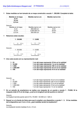 http://julio-detodounpoco.blogspot.com/ 6º PRIMARIA JULIOPROFE
……………………………………………………………………………………………………….….


8   Estas medidas se han tomado de un mapa construído a escala 1 : 200.000. Completa la tabla:

        Medida en el mapa          Medida real en cm           Medida real en km
              4 cm
             15 cm
             2,5 cm

    Solución:
        Medida en el mapa           Medida real en cm          Medida real en km
              4 cm                    800.000 cm                     8 km
             15 cm                   3.000.000 cm                   30 km
             2,5 cm                   500.000 cm                     5 km

9   Relaciona estas escalas:

                1 : 50.000                1 : 5.000




    Solución:
                1 : 50.000                1 : 5.000
                    ↓                        ↓



10 Une cada escala con su representación real:

          1 : 10                          1 cm del mapa representa 10 km en la realidad
          1 : 10.000                      1 cm del mapa representa 1 m en la realidad
          1 : 1.000                       1 cm del mapa representa 100 m en la realidad
          1 : 1.000.000                   1 cm del mapa representa 10 cm en la realidad
          1 : 100                         1 cm del mapa representa 10 m en la realidad




    Solución:
          1 : 10                          1 cm del mapa representa 10 cm en la realidad
          1 : 10.000                      1 cm del mapa representa 100 m en la realidad
          1 : 1.000                       1 cm del mapa representa 10 m en la realidad
          1 : 1.000.000                   1 cm del mapa representa 10 km en la realidad
          1 : 100                         1 cm del mapa representa 1 m en la realidad

11 En un estudio de arquitectura se realiza una maqueta de un puente a escala 1 : 70.000. Si la
    maqueta mide 0,75 cm de largo, ¿cuál es la longitud real del puente en metros?

    Solución:
    La longitud real del puente será 0,75 x 70.000 = 52.500 cm = 525 m

12 Raquel va a la tienda de fotos para que le amplíen una dispositiva a escala 1 : 3.     Si las medidas
    de la diapositiva son 3 cm x 4 cm, ¿qué medidas tendrá la ampliación?

    Solución:
    La ampliación tendrá medidas 9 cm x 12 cm
 