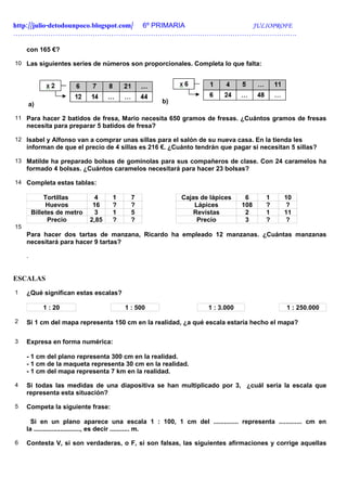 http://julio-detodounpoco.blogspot.com/ 6º PRIMARIA JULIOPROFE
……………………………………………………………………………………………………….….

     con 165 €?

10 Las siguientes series de números son proporcionales. Completa lo que falta:




     a)                                           b)

11 Para hacer 2 batidos de fresa, Mario necesita 650 gramos de fresas. ¿Cuántos gramos de fresas
     necesita para preparar 5 batidos de fresa?

12 Isabel y Alfonso van a comprar unas sillas para el salón de su nueva casa. En la tienda les
     informan de que el precio de 4 sillas es 216 €. ¿Cuánto tendrán que pagar si necesitan 5 sillas?

13 Matilde ha preparado bolsas de gominolas para sus compañeros de clase. Con 24 caramelos ha
     formado 4 bolsas. ¿Cuántos caramelos necesitará para hacer 23 bolsas?

14 Completa estas tablas:

              Tortillas        4    1     7             Cajas de lápices      6     1     10
              Huevos          16    ?     ?                 Lápices          108    ?     ?
         Billetes de metro     3    1     5                 Revistas          2     1     11
               Precio        2,85   ?     ?                  Precio           3     ?     ?
15
     Para hacer dos tartas de manzana, Ricardo ha empleado 12 manzanas. ¿Cuántas manzanas
     necesitará para hacer 9 tartas?

     .


ESCALAS
1    ¿Qué significan estas escalas?

             1 : 20                     1 : 500                  1 : 3.000                 1 : 250.000

2    Si 1 cm del mapa representa 150 cm en la realidad, ¿a qué escala estaría hecho el mapa?

3    Expresa en forma numérica:

     - 1 cm del plano representa 300 cm en la realidad.
     - 1 cm de la maqueta representa 30 cm en la realidad.
     - 1 cm del mapa representa 7 km en la realidad.

4    Si todas las medidas de una diapositiva se han multiplicado por 3, ¿cuál sería la escala que
     representa esta situación?

5    Competa la siguiente frase:

       Si en un plano aparece una escala 1 : 100, 1 cm del .............. representa ............. cm en
     la .........................., es decir ........... m.

6    Contesta V, si son verdaderas, o F, si son falsas, las siguientes afirmaciones y corrige aquellas
 