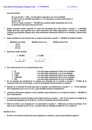 http://julio-detodounpoco.blogspot.com/ 6º PRIMARIA JULIOPROFE
……………………………………………………………………………………………………….….

    que sean falsas:

         En una escala 1 : 200, 1 cm del plano equivale a 2 m en la realidad
         Si 150 cm en la realidad equivalen a 1 cm del plano, el plano está hecho a
         escala 150 : 1
         Si en un mapa a escala 1 : 150.000 dos pueblos están separados por 6 cm,
         la distancia real entre ellos es de 6 km

7   Ángel y Agustín están mirando un mapa de carreteras que está hecho a escala 1 : 3.000.000.
    Ángel dice que esto significa que cada centímetro del mapa representa a 30 km en la realidad,
    mientras que Agustín asegura que cada centímetro representa 300 km en la realidad. ¿Quién tiene
    razón?

8   Estas medidas se han tomado de un mapa construído a escala 1 : 200.000. Completa la tabla:

       Medida en el mapa          Medida real en cm          Medida real en km
             4 cm
            15 cm
            2,5 cm

9   Relaciona estas escalas:

                1 : 50.000              1 : 5.000




10 Une cada escala con su representación real:

        1 : 10                       1 cm del mapa representa 10 km en la realidad
        1 : 10.000                   1 cm del mapa representa 1 m en la realidad
        1 : 1.000                    1 cm del mapa representa 100 m en la realidad
        1 : 1.000.000                1 cm del mapa representa 10 cm en la realidad
        1 : 100                      1 cm del mapa representa 10 m en la realidad
11 En un estudio de arquitectura se realiza una maqueta de un puente a escala 1 : 70.000. Si la
   maqueta mide 0,75 cm de largo, ¿cuál es la longitud real del puente en metros?

12 Raquel va a la tienda de fotos para que le amplíen una dispositiva a escala 1 : 3.   Si las medidas
    de la diapositiva son 3 cm x 4 cm, ¿qué medidas tendrá la ampliación?

13 ¿Cuántos kilómetros separan a dos ciudades cuya distancia en un mapa de escala 1 : 300.000 es
    de 9 centímetros?

14 Los planos de la cocina de María José están hechos a escala 1 : 100. Si en el plano la longitud de
    la pared del fregadero es de 0,90 cm, ¿cuál el la medida real de dicha pared?

15 Gloria ha hecho una maqueta de un rascacielos a escala 1 : 2.000 para la clase de dibujo. Si la
    altura de la maqueta es de 15 cm, ¿cuánto mide en realidad el edificio? ¿Y en metros?


PROBLEMAS
1   Si llevo a la tienda una foto para que dupliquen su tamaño, ¿qué escala deberán aplicar?
 