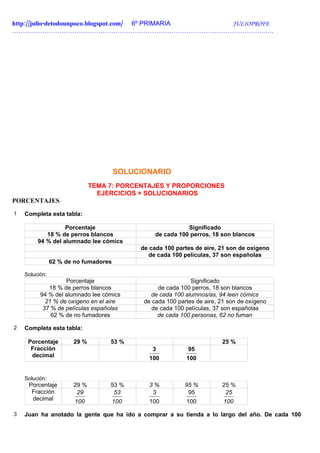http://julio-detodounpoco.blogspot.com/ 6º PRIMARIA JULIOPROFE
……………………………………………………………………………………………………….….




                                       SOLUCIONARIO
                              TEMA 7: PORCENTAJES Y PROPORCIONES
                                EJERCICIOS + SOLUCIONARIOS
PORCENTAJES
1   Completa esta tabla:

                   Porcentaje                                Significado
            18 % de perros blancos                de cada 100 perros, 18 son blancos
         94 % del alumnado lee cómics
                                             de cada 100 partes de aire, 21 son de oxígeno
                                                de cada 100 películas, 37 son españolas
                62 % de no fumadores

    Solución:
                   Porcentaje                                  Significado
             18 % de perros blancos                de cada 100 perros, 18 son blancos
          94 % del alumnado lee cómics          de cada 100 alumnos/as, 94 leen cómics
            21 % de oxígeno en el aire        de cada 100 partes de aire, 21 son de oxígeno
           37 % de películas españolas           de cada 100 películas, 37 son españolas
              62 % de no fumadores                 de cada 100 personas, 62 no fuman

2   Completa esta tabla:

     Porcentaje        29 %        53 %                                   25 %
      Fracción                                   3            95
      decimal                                  100           100


    Solución:
     Porcentaje        29 %        53 %        3%            95 %         25 %
      Fracción          29          53          3             95           25
      decimal           100            100     100           100           100

3   Juan ha anotado la gente que ha ido a comprar a su tienda a lo largo del año. De cada 100
 