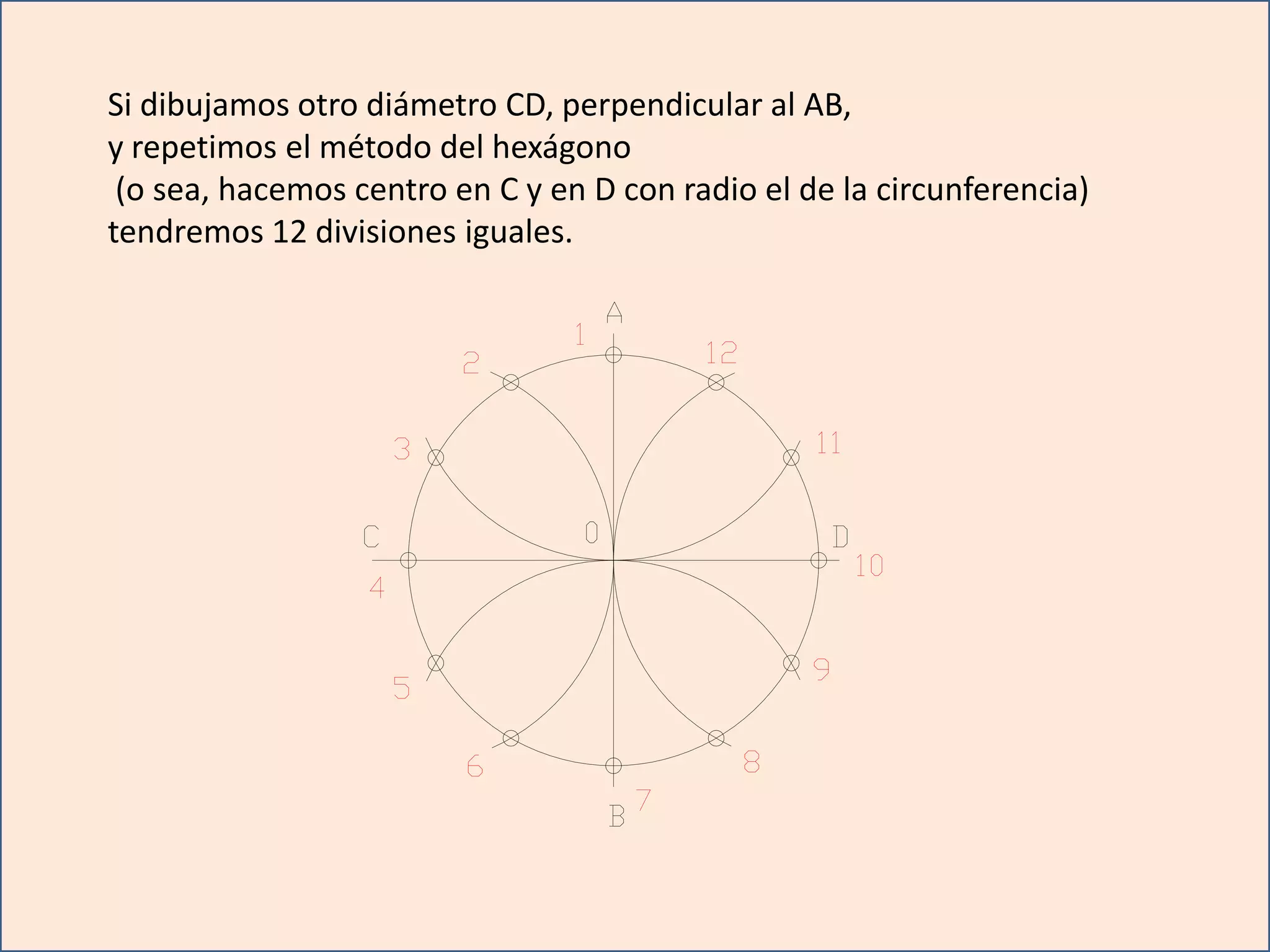 Si dibujamos otro diámetro CD, perpendicular al AB,
y repetimos el método del hexágono
 (o sea, hacemos centro en C y en D con radio el de la circunferencia)
tendremos 12 divisiones iguales.
 
