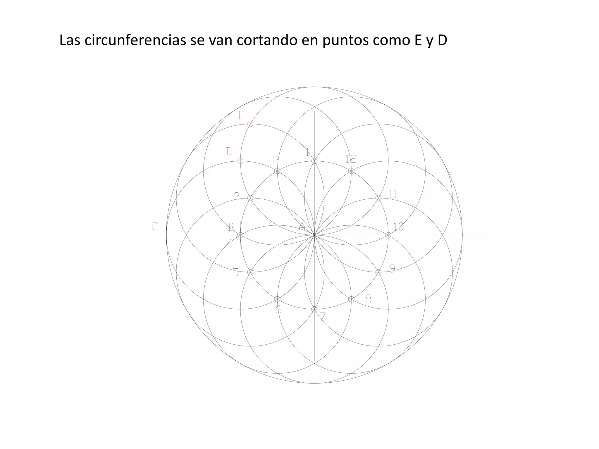 Las circunferencias se van cortando en puntos como E y D
 