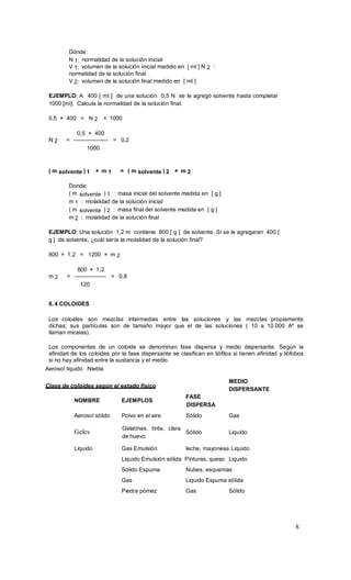 8
Geles
Dónde:
N 1: normalidad de la solución inicial
V 1: volumen de la solución inicial medido en [ ml ] N 2 :
normalidad de la solución final
V 2: volumen de la solución final medido en [ ml ]
EJEMPLO: A 400 [ ml ] de una solución 0,5 N se le agregó solvente hasta completar
1000 [ml]. Calcula la normalidad de la solución final.
0,5 × 400 = N 2 × 1000
0,5 × 400
N 2 = —————— = 0,2
1000
( m solvente ) 1 × m 1 = ( m solvente ) 2 × m 2
Donde:
( m solvente ) 1 : masa inicial del solvente medida en [ g ]
m 1 : molalidad de la solución inicial
( m solvente ) 2 : masa final del solvente medida en [ g ]
m 2 : molalidad de la solución final
EJEMPLO: Una solución 1,2 m contiene 800 [ g ] de solvente. Si se le agregaran 400 [
g ] de solvente, ¿cuál sería la molalidad de la solución final?
800 × 1,2 = 1200 × m 2
800 × 1,2
m 2 = —————– = 0,8
120
8. 4 COLOIDES
Los coloides son mezclas intermedias entre las soluciones y las mezclas propiamente
dichas; sus partículas son de tamaño mayor que el de las soluciones ( 10 a 10.000 Aº se
llaman micelas).
Los componentes de un coloide se denominan fase dispersa y medio dispersante. Según la
afinidad de los coloides por la fase dispersante se clasifican en liófilos si tienen afinidad y liófobos
si no hay afinidad entre la sustancia y el medio.
Aerosol liquido Niebla
Clase de coloides según el estado físico
NOMBRE EJEMPLOS
FASE
DISPERSA
MEDIO
DISPERSANTE
Aerosol sólido Polvo en el aire Sólido Gas
Gelatinas, tinta, clara
de huevo
Sólido Liquido
Liquido Gas Emulsión leche, mayonesa Liquido
Liquido Emulsión sólida Pinturas, queso Liquido
Sólido Espuma Nubes, esquemas
Gas Liquido Espuma sólida
Piedra pómez Gas Sólido
 