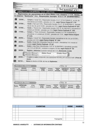 12
MARICEL VAIROLETTI - SISTEMAS DE INFORMACIÓN CONTABLE
CUENTAS DEBE HABER
Transporte
 