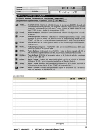 14
MARICEL VAIROLETTI - SISTEMAS DE INFORMACIÓN CONTABLE
LIBRO DIARIO
Transporte
CUENTAS DEBE HABER
Transporte
 