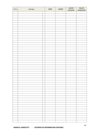 16
MARICEL VAIROLETTI - SISTEMAS DE INFORMACIÓN CONTABLE
Fecha Cuentas DEBE HABER
SALDO
DEUDOR
SALDO
ACREEDOR
 