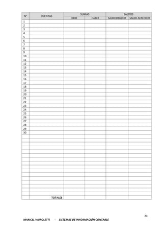 24
MARICEL VAIROLETTI - SISTEMAS DE INFORMACIÓN CONTABLE
N° CUENTAS
SUMAS SALDOS
DEBE HABER SALDO DEUDOR SALDO ACREEDOR
1
2
3
4
5
6
7
8
9
10
11
12
13
14
15
16
17
18
19
20
21
22
23
24
25
26
27
28
29
30
TOTALES
 