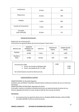 37
MARICEL VAIROLETTI - SISTEMAS DE INFORMACIÓN CONTABLE
Instalaciones
10 años 10%
Maquinarias
10 años 10%
Rodados
5 años 20%
Equipos de Computación
5 años 20%
Inmuebles
(valor edificado) 50 años 2%
Ejemplo de Amortización:
Registración de la Amortización:
Se amortizan los siguientes Bienes de Uso de la Empresa “Castro Hnos.”
BIEN DE USO
VALOR DE
COMPRA O DE
COSTO
VIDA ÚTIL
PORCENTAJE
ANUAL
AMORTIZACIÓN
ANUAL
Rodados
18.000 5 años 20% 3.600
Muebles y
Útiles 12.000 10 años 10% 1.200
CLASIFICACIÓN DE CUENTAS
AMORTIZACIONES: De Resultado Negativo.
Se Debita: para contabilizar la perdida o desvalorización sufrida por los bienes de uso y el transcurso
del tiempo.
AMORTIZACIONES ACUMULADAS: Reguladora De Activo.
Se Acredita: cuando se contabiliza la desvalorización que van experimentando los bienes de uso.
(Cuenta reguladora de Activo es la que corrige el saldo de otras cuentas de Activo)
Ejercitación:
1. Una empresa tiene los siguientes Bienes de Uso: Rodados $8.000, Muebles y Útiles $3.000,
Inmuebles $40.000. Practica el asiento de ajuste.
Amortizaciones (RN)
a. Amort. Acumuladas de Rodados (RA)
a. Amort. Acumaladas de M. Y U. (RA)
Por la Amortización anual de los Bienes de Uso.
4.800
3.600
1.200
 