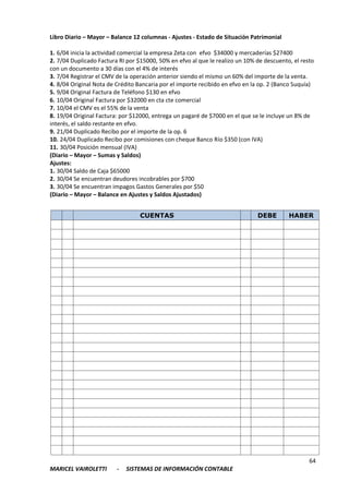 64
MARICEL VAIROLETTI - SISTEMAS DE INFORMACIÓN CONTABLE
Libro Diario – Mayor – Balance 12 columnas - Ajustes - Estado de Situación Patrimonial
1. 6/04 inicia la actividad comercial la empresa Zeta con efvo $34000 y mercaderías $27400
2. 7/04 Duplicado Factura RI por $15000, 50% en efvo al que le realizo un 10% de descuento, el resto
con un documento a 30 días con el 4% de interés
3. 7/04 Registrar el CMV de la operación anterior siendo el mismo un 60% del importe de la venta.
4. 8/04 Original Nota de Crédito Bancaria por el importe recibido en efvo en la op. 2 (Banco Suquía)
5. 9/04 Original Factura de Teléfono $130 en efvo
6. 10/04 Original Factura por $32000 en cta cte comercial
7. 10/04 el CMV es el 55% de la venta
8. 19/04 Original Factura: por $12000, entrega un pagaré de $7000 en el que se le incluye un 8% de
interés, el saldo restante en efvo.
9. 21/04 Duplicado Recibo por el importe de la op. 6
10. 24/04 Duplicado Recibo por comisiones con cheque Banco Río $350 (con IVA)
11. 30/04 Posición mensual (IVA)
(Diario – Mayor – Sumas y Saldos)
Ajustes:
1. 30/04 Saldo de Caja $65000
2. 30/04 Se encuentran deudores incobrables por $700
3. 30/04 Se encuentran impagos Gastos Generales por $50
(Diario – Mayor – Balance en Ajustes y Saldos Ajustados)
CUENTAS DEBE HABER
 