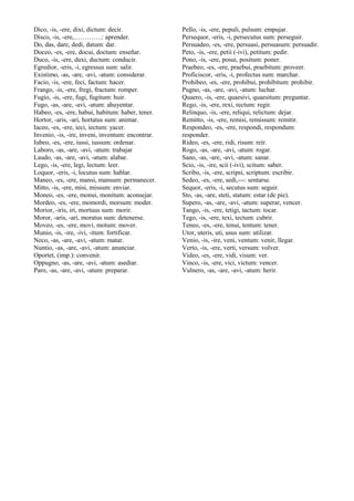 Dico, -is, -ere, dixi, dictum: decir.
Disco, -is, -ere,………….: aprender.
Do, das, dare, dedi, datum: dar.
Doceo, -es, -ere, docui, doctum: enseñar.
Duco, -is, -ere, duxi, ductum: conducir.
Egredior, -eris, -i, egressus sum: salir.
Existimo, -as, -are, -avi, -atum: considerar.
Facio, -is, -ere, feci, factum: hacer.
Frango, -is, -ere, fregi, fractum: romper.
Fugio, -is, -ere, fugi, fugitum: huir.
Fugo, -as, -are, -avi, -atum: ahuyentar.
Habeo, -es, -ere, habui, habitum: haber, tener.
Hortor, -aris, -ari, hortatus sum: animar.
Iaceo, -es, -ere, ieci, iectum: yacer.
Invenio, -is, -ire, inveni, inventum: encontrar.
Iubeo, -es, -ere, iussi, iussum: ordenar.
Laboro, -as, -are, -avi, -atum: trabajar
Laudo, -as, -are, -avi, -atum: alabar.
Lego, -is, -ere, legi, lectum: leer.
Loquor, -eris, -i, locutus sum: hablar.
Maneo, -es, -ere, mansi, mansum: permanecer.
Mitto, -is, -ere, misi, missum: enviar.
Moneo, -es, -ere, monui, monitum: aconsejar.
Mordeo, -es, -ere, momordi, morsum: moder.
Morior, -iris, iri, mortuus sum: morir.
Moror, -aris, -ari, moratus sum: detenerse.
Moveo, -es, -ere, movi, motum: mover.
Munio, -is, -ire, -ivi, -itum: fortificar.
Neco, -as, -are, -avi, -atum: matar.
Nuntio, -as, -are, -avi, -atum: anunciar.
Oportet, (imp.): convenir.
Oppugno, -as, -are, -avi, -atum: asediar.
Paro, -as, -are, -avi, -atum: preparar.
Pello, -is, -ere, pepuli, pulsum: empujar.
Persequor, -eris, -i, persecutus sum: perseguir.
Persuadeo, -es, -ere, persuasi, persuasum: persuadir.
Peto, -is, -ere, petii (-ivi), petitum: pedir.
Pono, -is, -ere, posui, positum: poner.
Praebeo, -es, -ere, praebui, praebitum: proveer.
Proficiscor, -eris, -i, profectus sum: marchar.
Prohibeo, -es, -ere, prohibui, prohibitum: prohibir.
Pugno, -as, -are, -avi, -atum: luchar.
Quaero, -is, -ere, quaesivi, quaesitum: preguntar.
Rego, -is, -ere, rexi, rectum: regir.
Relinquo, -is, -ere, reliqui, relictum: dejar.
Remitto, -is, -ere, remisi, remissum: remitir.
Respondeo, -es, -ere, respondi, respondum:
responder.
Rideo, -es, -ere, ridi, risum: reír.
Rogo, -as, -are, -avi, -atum: rogar.
Sano, -as, -are, -avi, -atum: sanar.
Scio, -is, -ire, scii (-ivi), scitum: saber.
Scribo, -is, -ere, scripsi, scriptum: escribir.
Sedeo, -es, -ere, sedi,---: sentarse.
Sequor, -eris, -i, secutus sum: seguir.
Sto, -as, -are, steti, statum: estar (de pie).
Supero, -as, -are, -avi, -atum: superar, vencer.
Tango, -is, -ere, tetigi, tactum: tocar.
Tego, -is, -ere, texi, tectum: cubrir.
Teneo, -es, -ere, tenui, tentum: tener.
Utor, uteris, uti, usus sum: utilizar.
Venio, -is, -ire, veni, ventum: venir, llegar.
Verto, -is, -ere, verti, versum: volver.
Video, -es, -ere, vidi, visum: ver.
Vinco, -is, -ere, vici, victum: vencer.
Vulnero, -as, -are, -avi, -atum: herir.
 