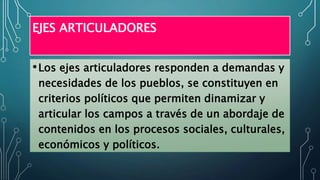 EJES ARTICULADORES
•Los ejes articuladores responden a demandas y
necesidades de los pueblos, se constituyen en
criterios políticos que permiten dinamizar y
articular los campos a través de un abordaje de
contenidos en los procesos sociales, culturales,
económicos y políticos.
 