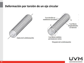 Deformación por torsión de un eje circular
10
 