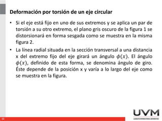 Deformación por torsión de un eje circular
• Si el eje está fijo en uno de sus extremos y se aplica un par de
torsión a su otro extremo, el plano gris oscuro de la figura 1 se
distorsionará en forma sesgada como se muestra en la misma
figura 2.
• La línea radial situada en la sección transversal a una distancia
x del extremo fijo del eje girará un ángulo 𝜙(𝑥). El ángulo
𝜙(𝑥), definido de esta forma, se denomina ángulo de giro.
Éste depende de la posición x y varía a lo largo del eje como
se muestra en la figura.
11
 