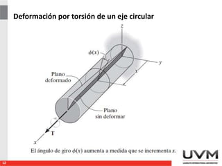 Deformación por torsión de un eje circular
12
 