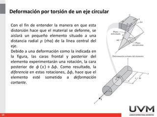 Deformación por torsión de un eje circular
13
Con el fin de entender la manera en que esta
distorsión hace que el material se deforme, se
aislará un pequeño elemento situado a una
distancia radial 𝜌 (rho) de la línea central del
eje.
Debido a una deformación como la indicada en
la figura, las caras frontal y posterior del
elemento experimentarán una rotación, la cara
posterior de 𝜙 𝑥 + ∆𝜙. Como resultado, la
diferencia en estas rotaciones, ∆𝜙, hace que el
elemento esté sometido a deformación
cortante.
 