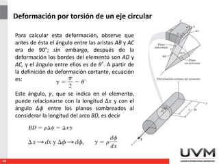 Deformación por torsión de un eje circular
14
Para calcular esta deformación, observe que
antes de ésta el ángulo entre las aristas AB y AC
era de 90°; sin embargo, después de la
deformación los bordes del elemento son AD y
AC, y el ángulo entre ellos es de 𝜃′. A partir de
la definición de deformación cortante, ecuación
es:
Este ángulo, 𝛾, que se indica en el elemento,
puede relacionarse con la longitud Δ𝑥 y con el
ángulo ∆𝜙 entre los planos sombreados al
considerar la longitud del arco BD, es decir
 