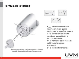 Fórmula de la torsión
17
𝜏 𝑚𝑎𝑥 = el esfuerzo cortante
máximo en el eje, que se
produce en la superficie externa
T = el par de torsión interno
resultante que actúa en la
sección transversal.
J = el momento polar de inercia
del área de la sección
transversal
c = el radio exterior del eje
 
