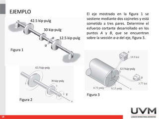 EJEMPLO
18
El eje mostrado en la figura 1 se
sostiene mediante dos cojinetes y está
sometido a tres pares. Determine el
esfuerzo cortante desarrollado en los
puntos A y B, que se encuentran
sobre la sección a-a del eje, figura 3.12.5 kip·pulg
30 kip·pulg
42.5 kip·pulg
a
a
Figura 1
Figura 2
Figura 3
 