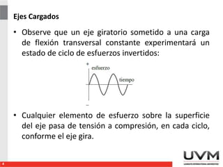 Ejes Cargados
• Observe que un eje giratorio sometido a una carga
de flexión transversal constante experimentará un
estado de ciclo de esfuerzos invertidos:
• Cualquier elemento de esfuerzo sobre la superficie
del eje pasa de tensión a compresión, en cada ciclo,
conforme el eje gira.
4
 