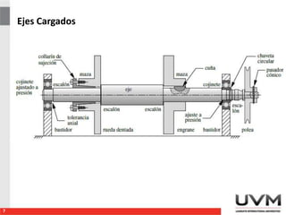 Ejes Cargados
7
 