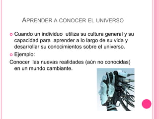 Aprender a conocer el universoCuando un individuo  utiliza su cultura general y su capacidad para  aprender a lo largo de su vida y desarrollar su conocimientos sobre el universo.Ejemplo:Conocer  las nuevas realidades (aún no conocidas) en un mundo cambiante.