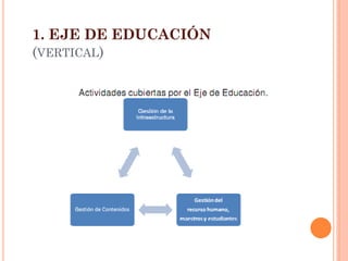 1. EJE DE EDUCACIÓN (VERTICAL)  