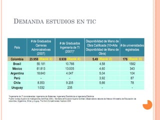 DEMANDA ESTUDIOS EN TIC  