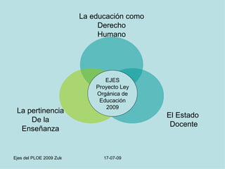 EJES Proyecto Ley Orgánica de Educación 2009 La educación como Derecho Humano El Estado Docente La pertinencia De la Enseñanza 