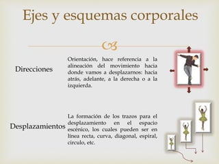 
Direcciones
Orientación, hace referencia a la
alineación del movimiento hacia
donde vamos a desplazarnos: hacia
atrás, adelante, a la derecha o a la
izquierda.
Desplazamientos
La formación de los trazos para el
desplazamiento en el espacio
escénico, los cuales pueden ser en
línea recta, curva, diagonal, espiral,
circulo, etc.
Ejes y esquemas corporales
 