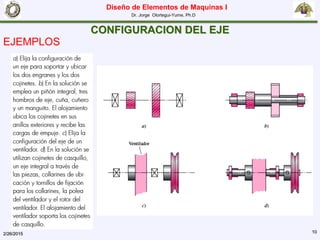 Diseño de Elementos de Maquinas I
Dr. Jorge Olortegui-Yume, Ph.D
2/26/2015 10
CONFIGURACION DEL EJE
EJEMPLOS
 