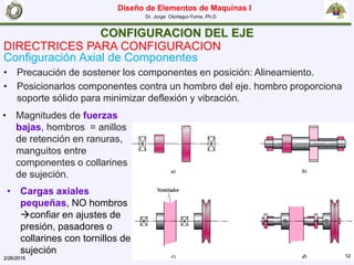 Diseño de Elementos de Maquinas I
Dr. Jorge Olortegui-Yume, Ph.D
2/26/2015 12
CONFIGURACION DEL EJE
DIRECTRICES PARA CONFIGURACION
Configuración Axial de Componentes
• Precaución de sostener los componentes en posición: Alineamiento.
• Posicionarlos componentes contra un hombro del eje. hombro proporciona
soporte sólido para minimizar deflexión y vibración.
• Magnitudes de fuerzas
bajas, hombros = anillos
de retención en ranuras,
manguitos entre
componentes o collarines
de sujeción.
• Cargas axiales
pequeñas, NO hombros
confiar en ajustes de
presión, pasadores o
collarines con tornillos de
sujeción
 