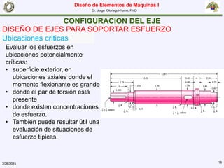 Diseño de Elementos de Maquinas I
Dr. Jorge Olortegui-Yume, Ph.D
2/26/2015 18
CONFIGURACION DEL EJE
DISEÑO DE EJES PARA SOPORTAR ESFUERZO
Ubicaciones criticas
Evaluar los esfuerzos en
ubicaciones potencialmente
críticas:
• superficie exterior, en
ubicaciones axiales donde el
momento flexionante es grande
• donde el par de torsión está
presente
• donde existen concentraciones
de esfuerzo.
• También puede resultar útil una
evaluación de situaciones de
esfuerzo típicas.
 