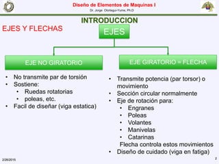 Diseño de Elementos de Maquinas I
Dr. Jorge Olortegui-Yume, Ph.D
2/26/2015 2
INTRODUCCION
EJES Y FLECHAS EJES
EJE NO GIRATORIO EJE GIRATORIO = FLECHA
• No transmite par de torsión
• Sostiene:
• Ruedas rotatorias
• poleas, etc.
• Facil de diseñar (viga estatica)
• Transmite potencia (par torsor) o
movimiento
• Sección circular normalmente
• Eje de rotación para:
• Engranes
• Poleas
• Volantes
• Manivelas
• Catarinas
Flecha controla estos movimientos
• Diseño de cuidado (viga en fatiga)
 