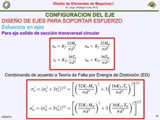 Diseño de Elementos de Maquinas I
Dr. Jorge Olortegui-Yume, Ph.D
2/26/2015 20
CONFIGURACION DEL EJE
DISEÑO DE EJES PARA SOPORTAR ESFUERZO
Esfuerzos en ejes
Para eje solido de sección transversal circular
Combinando de acuerdo a Teoría de Falla por Energía de Distorsión (ED)
 