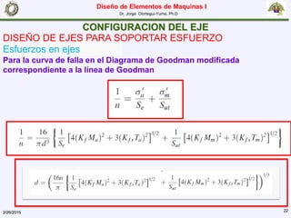 Diseño de Elementos de Maquinas I
Dr. Jorge Olortegui-Yume, Ph.D
2/26/2015 22
CONFIGURACION DEL EJE
DISEÑO DE EJES PARA SOPORTAR ESFUERZO
Esfuerzos en ejes
Para la curva de falla en el Diagrama de Goodman modificada
correspondiente a la línea de Goodman
 