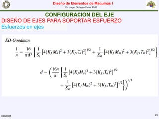 Diseño de Elementos de Maquinas I
Dr. Jorge Olortegui-Yume, Ph.D
2/26/2015 23
CONFIGURACION DEL EJE
DISEÑO DE EJES PARA SOPORTAR ESFUERZO
Esfuerzos en ejes
 