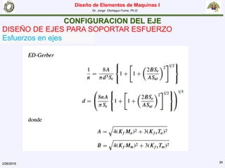 Diseño de Elementos de Maquinas I
Dr. Jorge Olortegui-Yume, Ph.D
2/26/2015 24
CONFIGURACION DEL EJE
DISEÑO DE EJES PARA SOPORTAR ESFUERZO
Esfuerzos en ejes
 