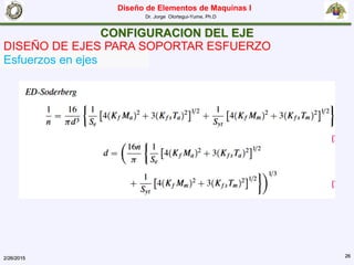 Diseño de Elementos de Maquinas I
Dr. Jorge Olortegui-Yume, Ph.D
2/26/2015 26
CONFIGURACION DEL EJE
DISEÑO DE EJES PARA SOPORTAR ESFUERZO
Esfuerzos en ejes
 