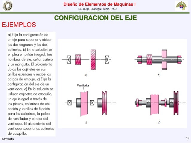 Materiales Y Procesos De Manufactura Para Ejes Y Flechas es.slideshare.net