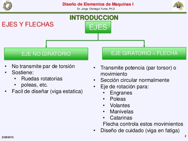 Materiales Y Procesos De Manufactura Para Ejes Y Flechas es.slideshare.net