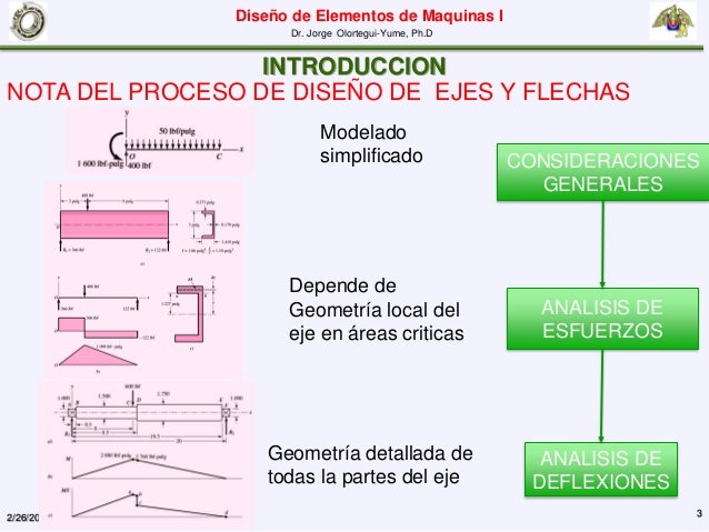 Materiales Y Procesos De Manufactura Para Ejes Y Flechas es.slideshare.net